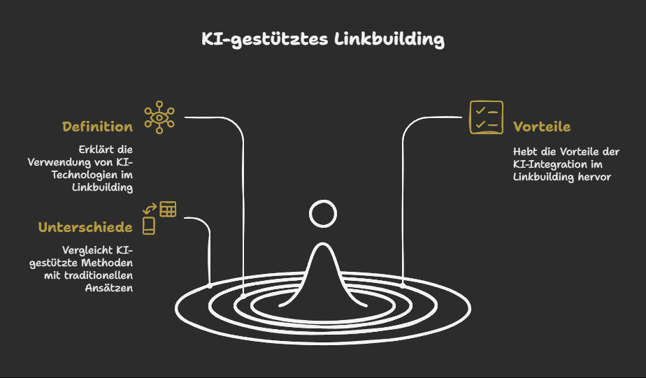 Was ist KI-gestütztes Linkbuilding eigentlich?