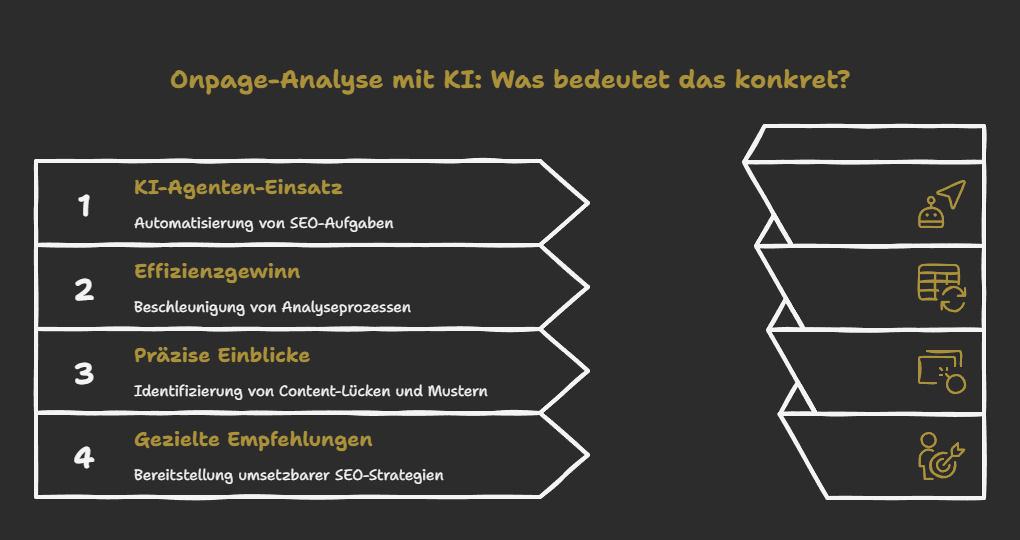 Onpage-Analyse mit KI: Was bedeutet das konkret?