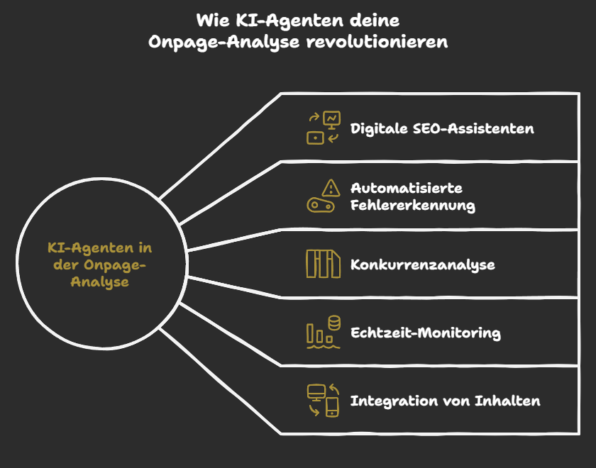 Wie KI-Agenten deine Onpage-Analyse revolutionieren