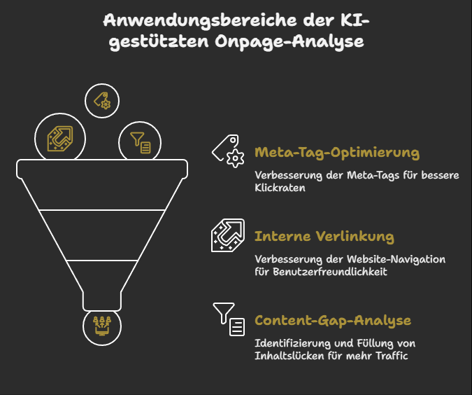 Anwendungsbereiche der KI-gestützten Onpage-Analyse
