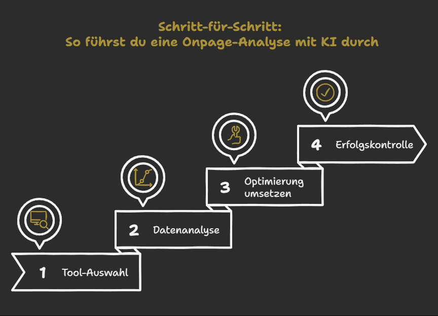 Schritt-für-Schritt: So führst du eine Onpage-Analyse mit KI durch