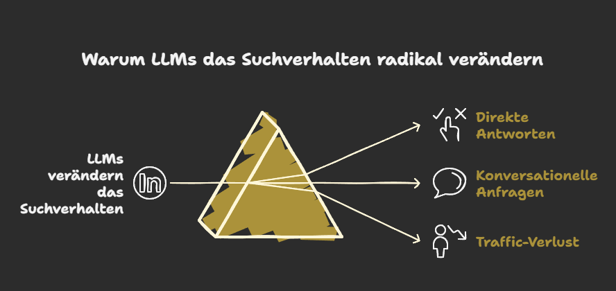 Warum LLMs das Suchverhalten radikal verändern