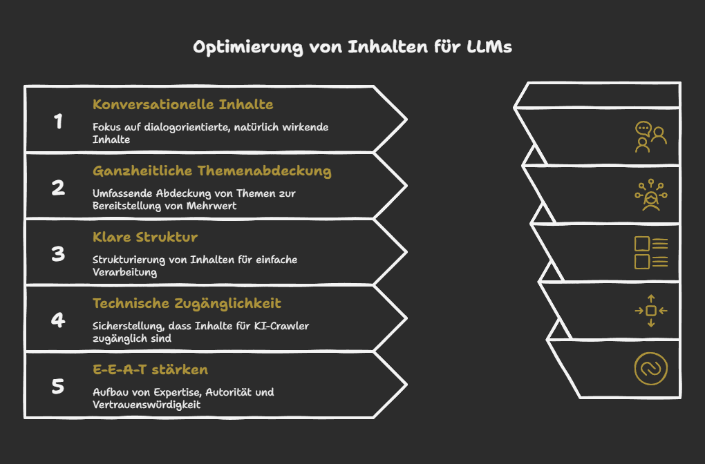 Praxisleitfaden: So optimierst Du Content für LLMs