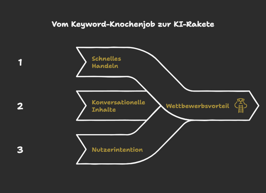 LLMs in der SEO - das bedeutet für Dich