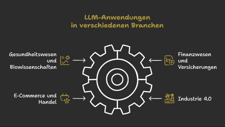 Branchenbeispiele: Von Healthcare bis Industrie 4.0