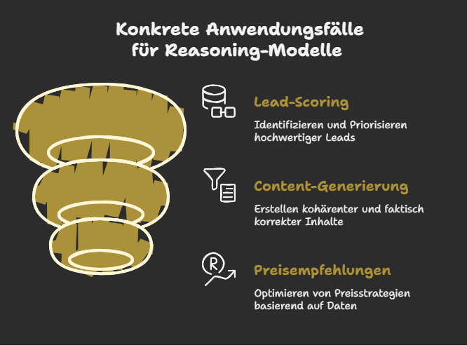 Konkrete Anwendungsfälle von Reasoning-Modellen im KI-Bereich