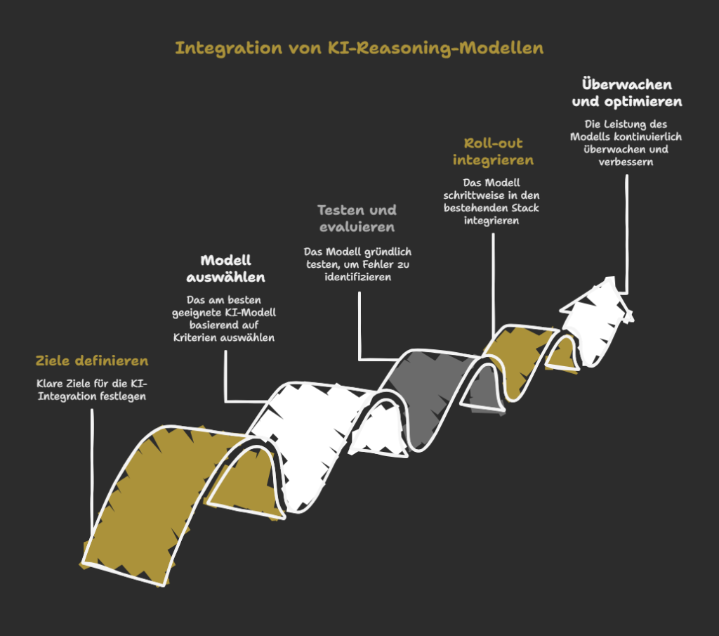 Implementierung: So integrierst du Reasoning-Modelle in deinen Stack