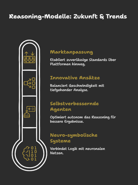 KI Reasoning-Modelle: Zukunft & Trends