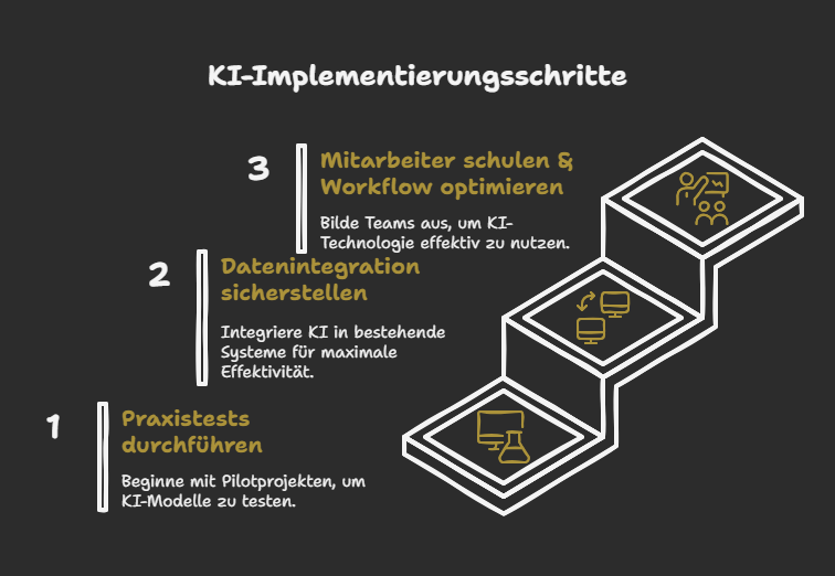 Wie kannst du also jetzt loslegen? Na, mit diesen 3 Schritten