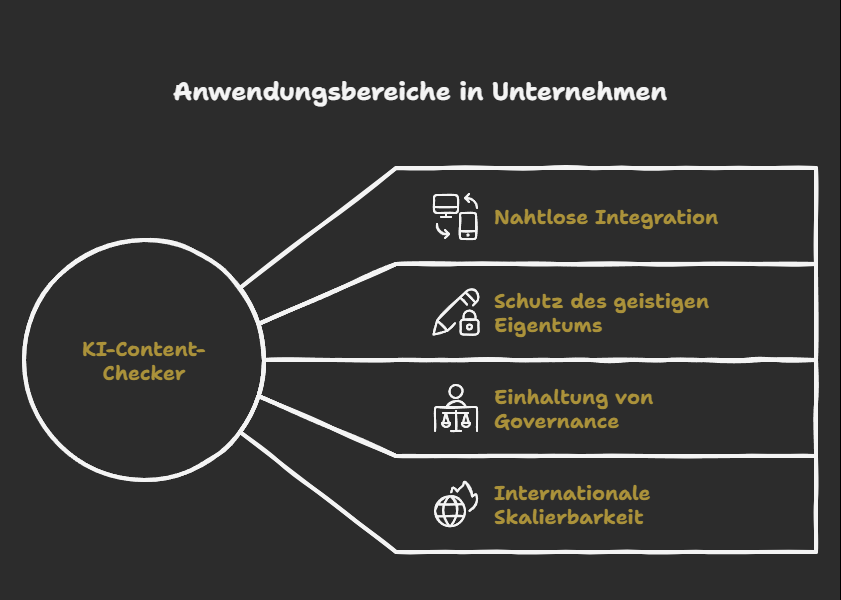 Anwendungsbereiche in Unternehmen und Organisationen
