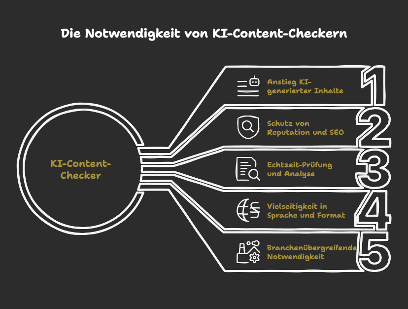 Warum genau brauchst Du also einen KI-Content-Checker unbedingt?