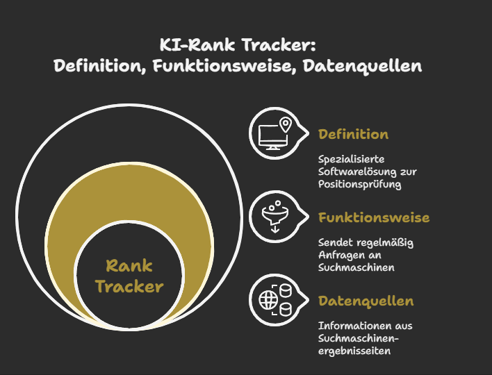 Rank Tracker verstehen: Definition, Funktionsweise, Datenquellen