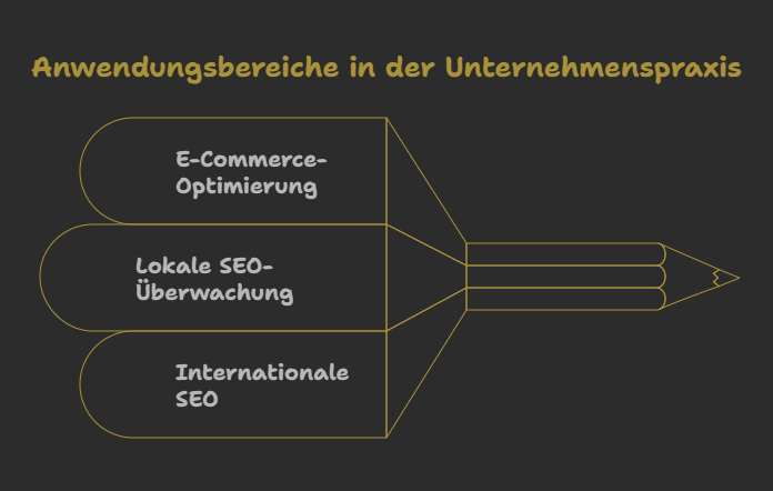 Anwendungsbereiche in der Unternehmenspraxis