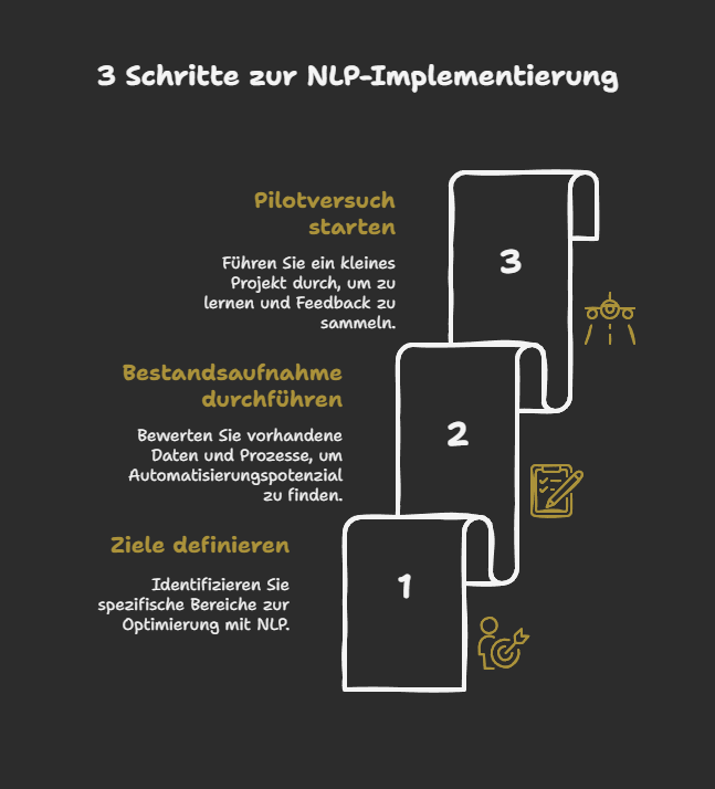 So startest Du mit NLP und KI-Automatisierung