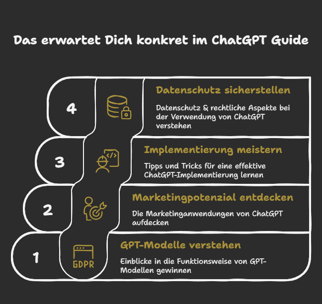 Das erwartet Dich konkret in unserem Guide "Was ist ChatGPT?"