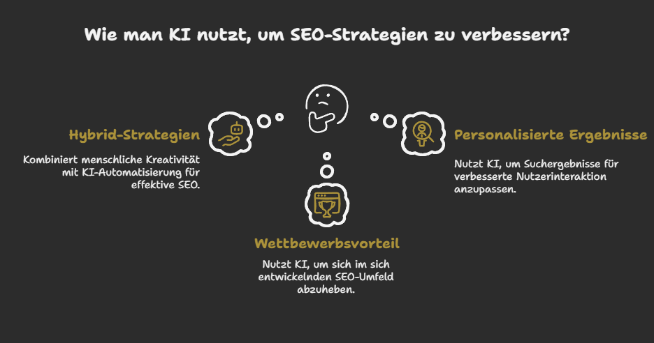 Wie KI die Spielregeln im SEO verändert