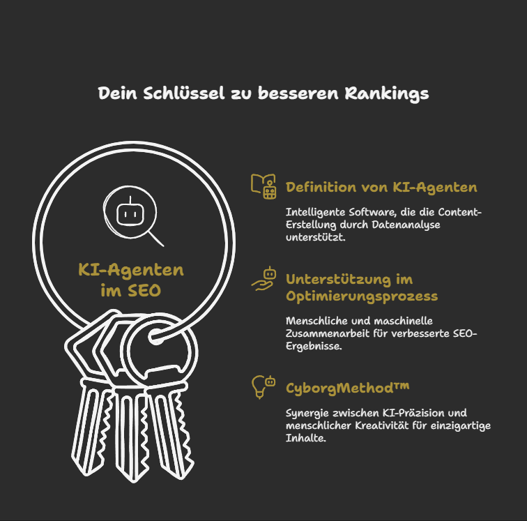 KI-Agenten im Detail: Dein Schlüssel zu besseren Rankings