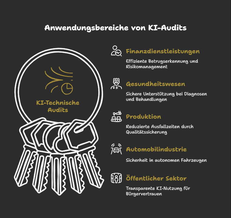 Anwendungsbereiche: Wo KI-Technische Audits den größten Mehrwert bieten