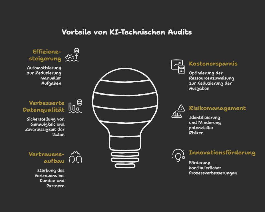 Die Vorteile im Überblick: Warum sich KI-Technische Audits für Dein Unternehmen lohnen