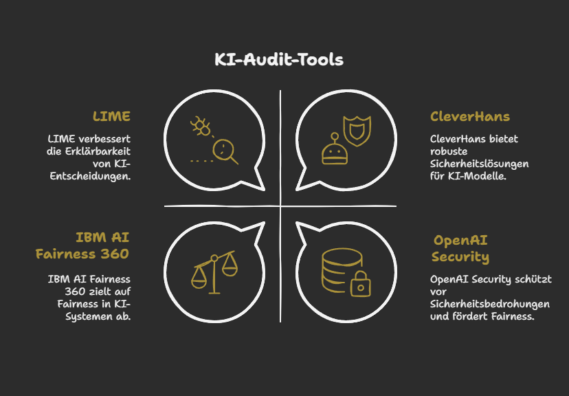 Tools und Technologien für KI-Technische Audits: Ein Überblick