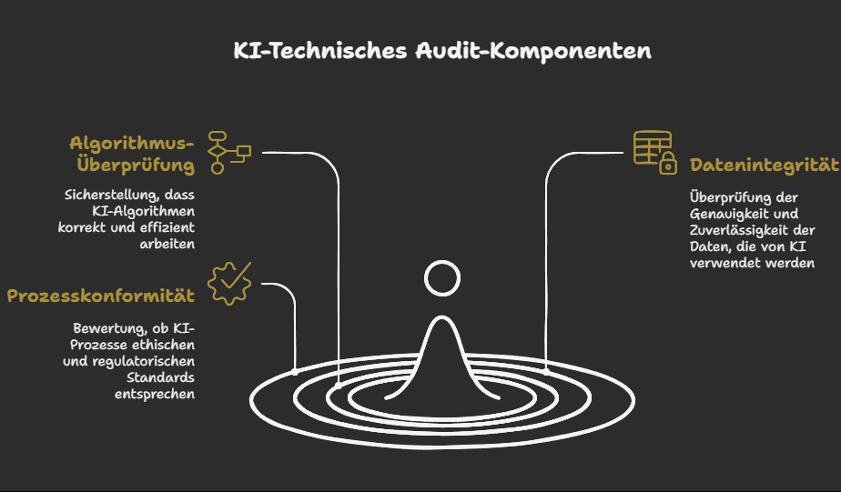 Was ist ein KI-Technisches Audit wirklich? Eine umfassende Definition