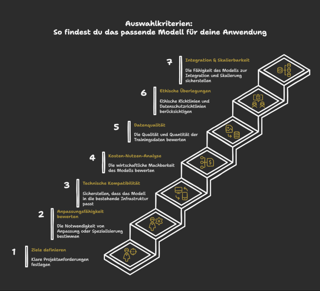7 Auswahlkriterien: So findest du das passende Modell für deine Anwendung