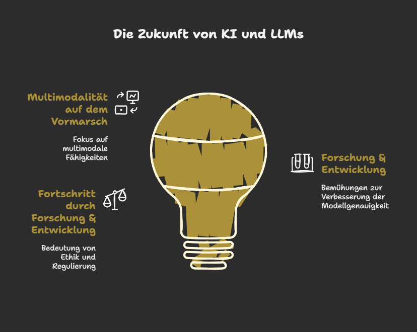 KI und LLM - Blick in die Zukunft: Trends, Forschung und Regulierung