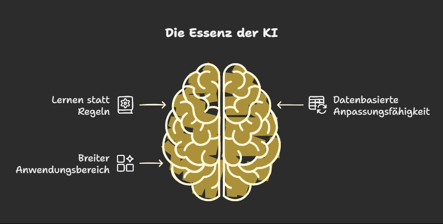Was zeichnet künstliche Intelligenz grundsätzlich aus?