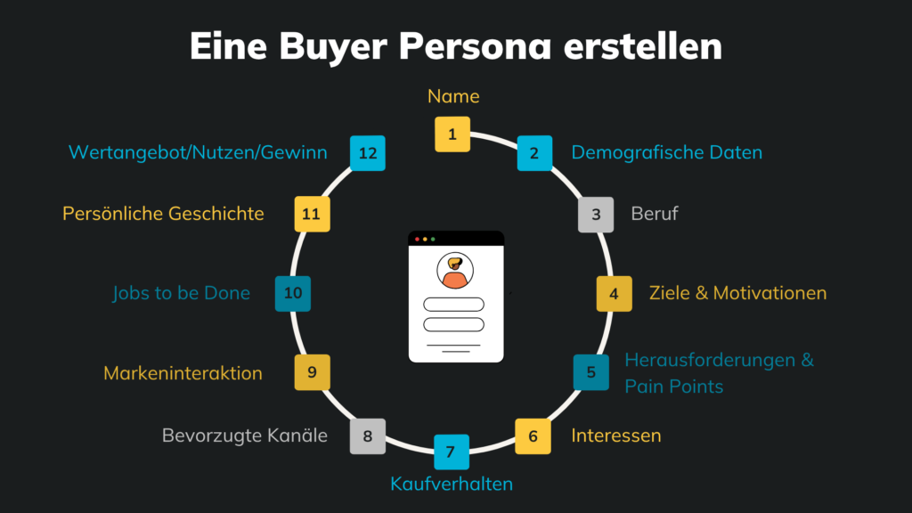 Customer Persona erstellen in 12 Schritten