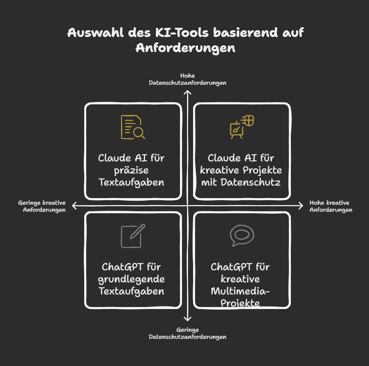 Claude vs. Alternativen: Vergleich mit ChatGPT & Co.