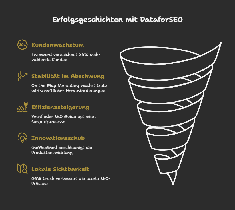 5 DataForSEO Success Stories