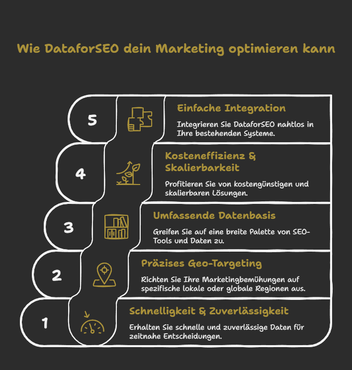 Wie DataforSEO Dein Marketing optimieren kann