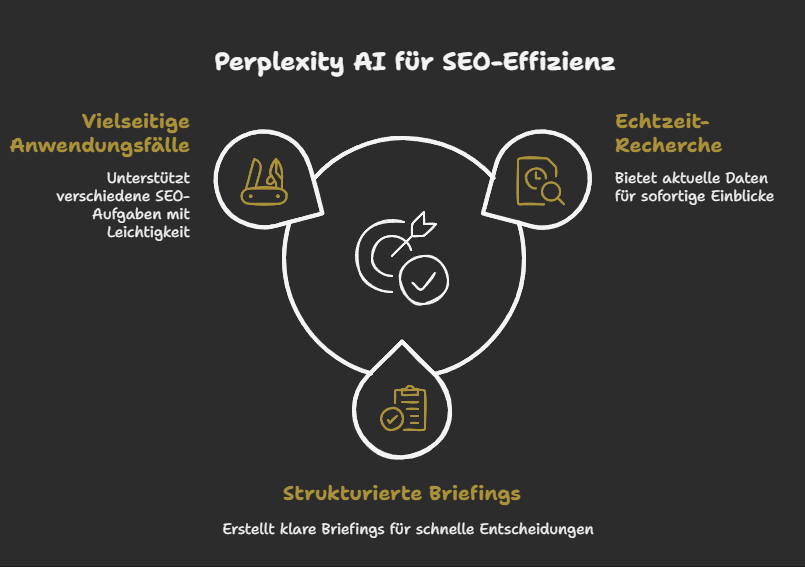 Typische SEO-Einsatzszenarien von Perplexity