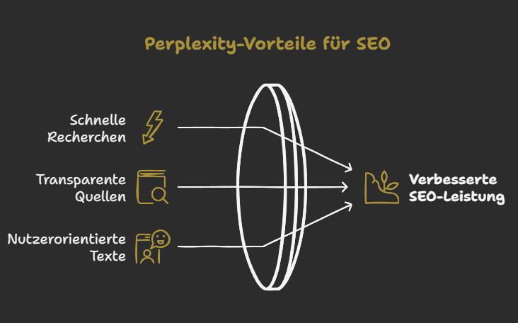 Perplexity-Vorteile für SEO