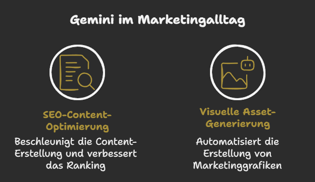 Gemini im Marketingalltag