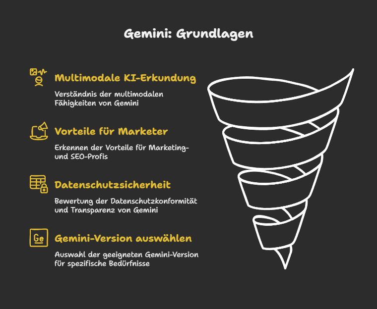 Grundlage: Wie Gemini deine digitale Arbeit revolutioniert