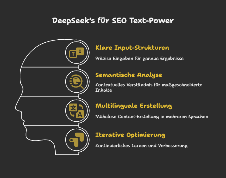 DeepSeek's für SEO Text-Power