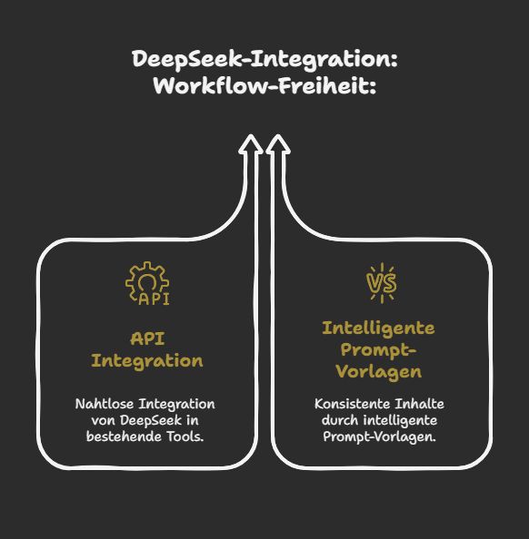DeepSeek-Integration: Workflow-Freiheit: