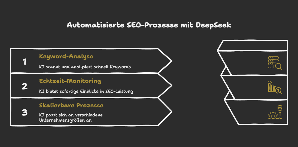 Automatisierte SEO-Prozesse mit DeepSeek