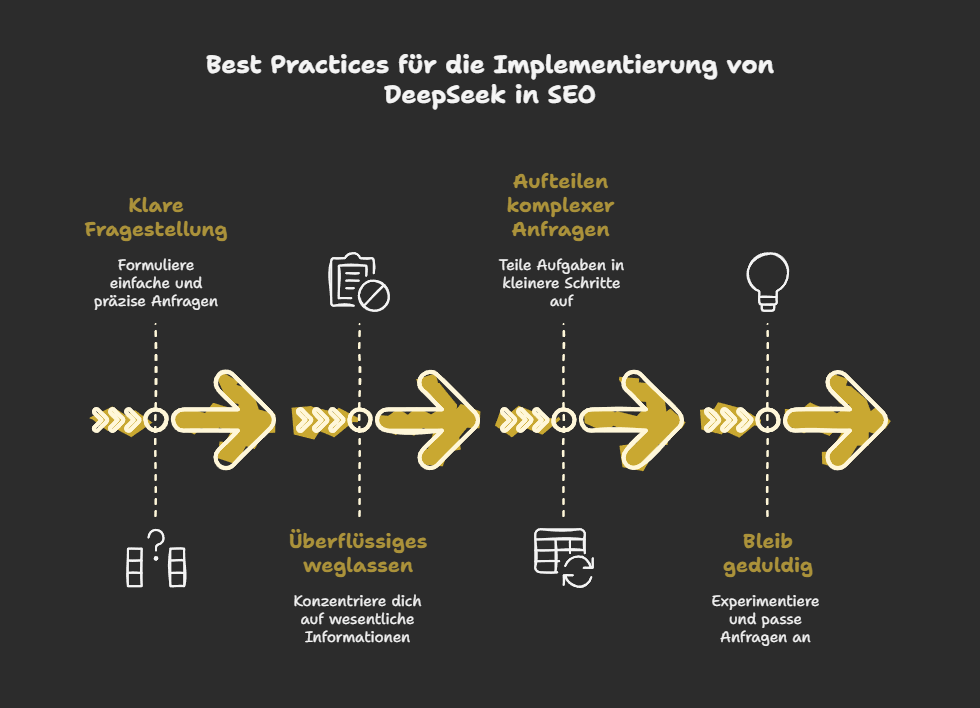 Best Practices für die Implementierung von DeepSeek in SEO