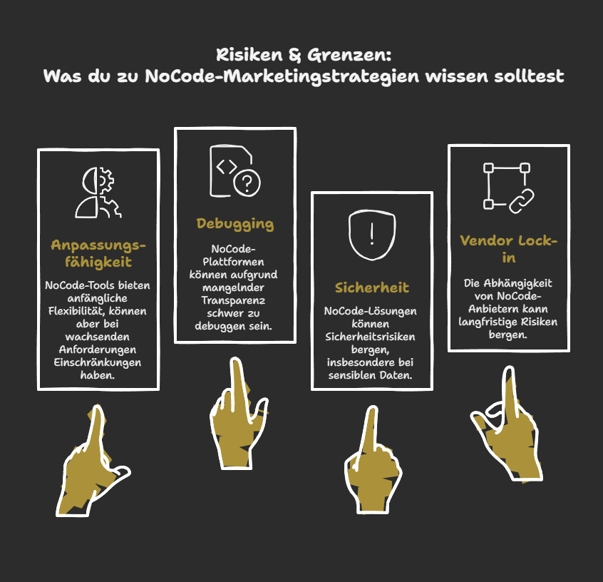 Risiken & Grenzen: Was du zu NoCode-Marketingstrategien wissen solltest