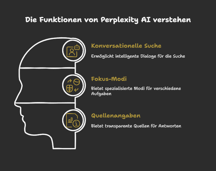 Perplexity AI - Alle Funktionen im Überblick