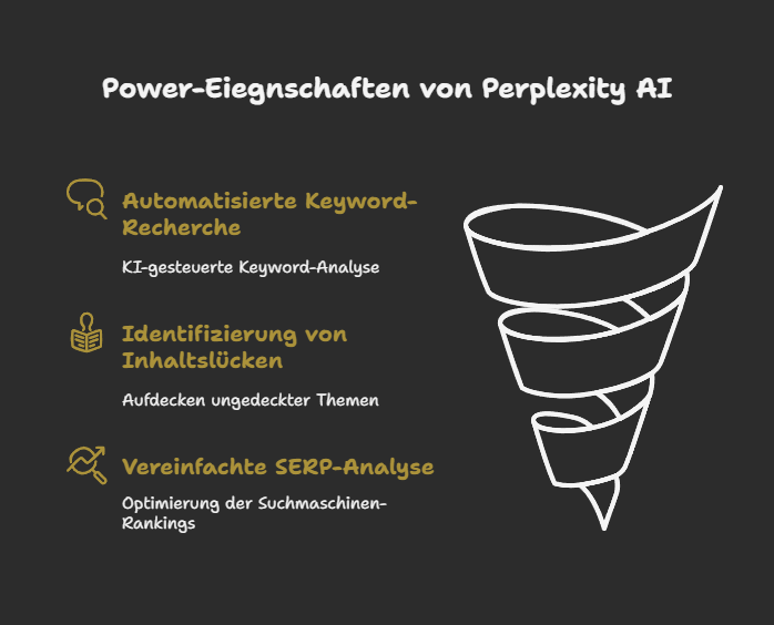 Power-Eiegnschaften von Perplexity AI