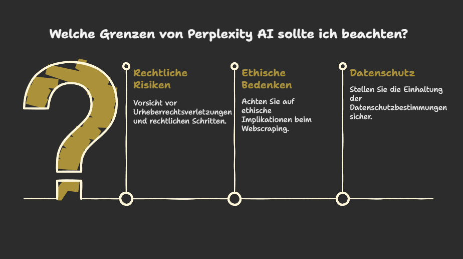 Mögliche Risiken bei der Nutzung von Perplexity