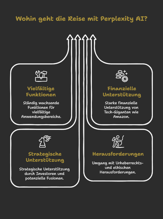 Wohin geht die Reise vom Perplexity