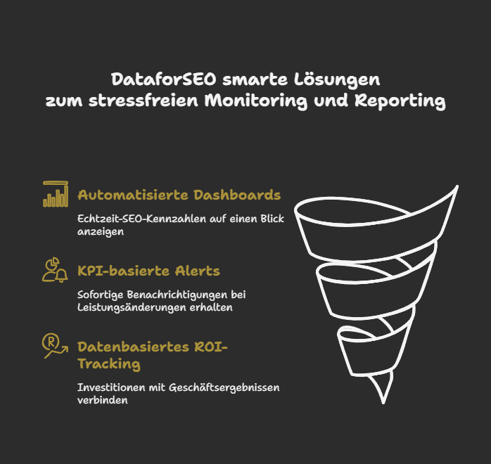 DataforSEO smarte Lösungen zum stressfreien Monitoring und Reporting