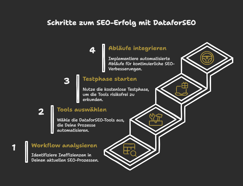 Schritte zum SEO-Erfolg mit DataforSEO
