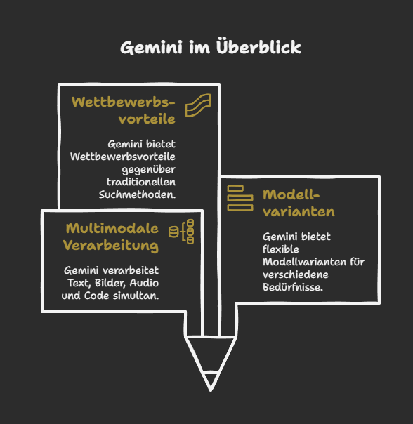 Gemini im Überblick