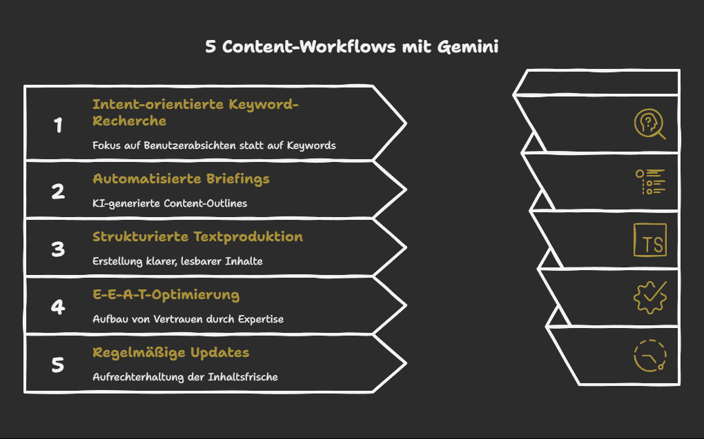 Key-Features von Gemini für SEO-Erfolg