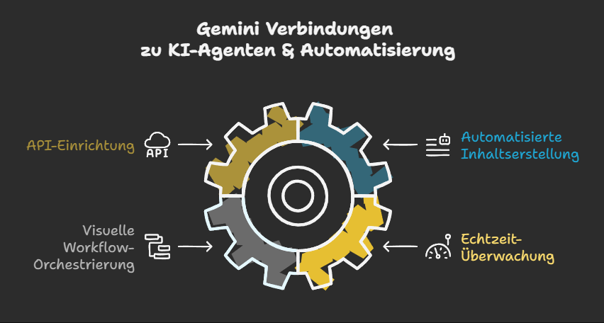 Key-Features von Gemini für SEO-Erfolg